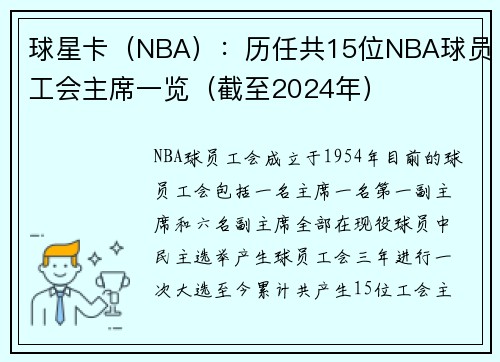 球星卡（NBA）：历任共15位NBA球员工会主席一览（截至2024年）